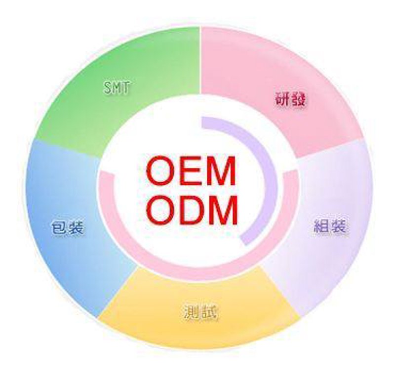 酱料代加工行业的崛起与创新