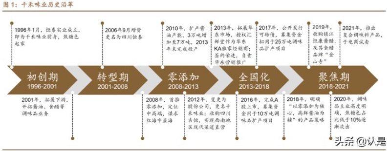 酱料代加工行业趋势洞察
